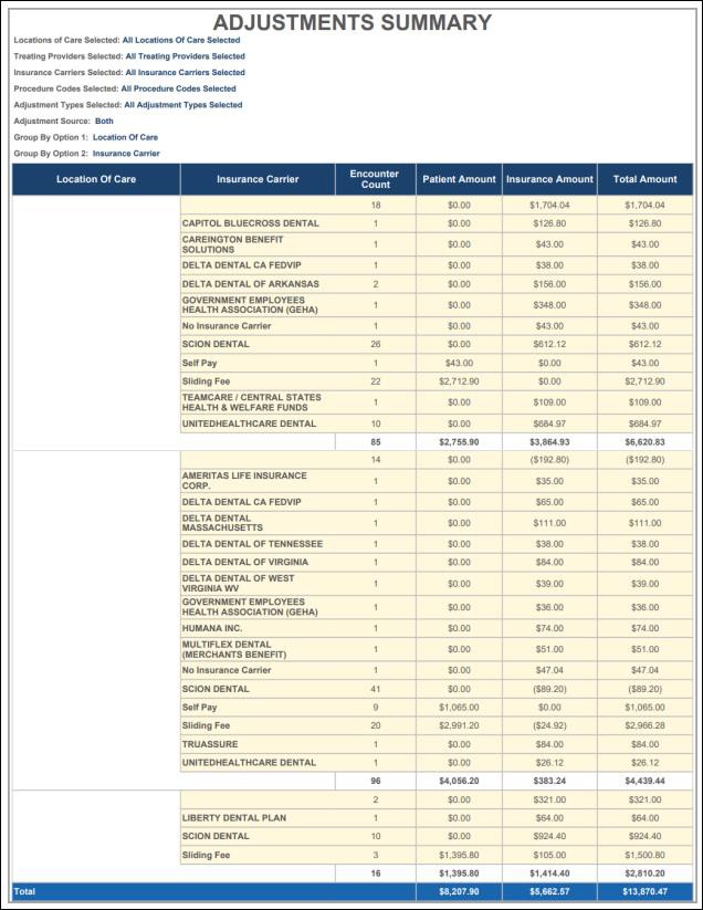 Example Adjustment Summary Report